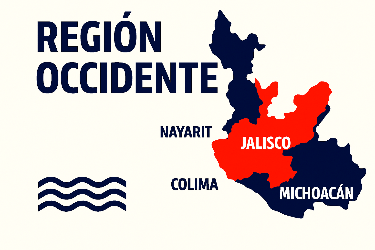 Mapa estilizado de la Región Occidente de México con destacados en tonos corporativos para Jalisco, Michoacán, Colima, Nayarit y Aguascalientes sobre un fondo con suaves degradados.